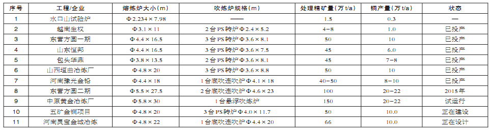 太阳集团tyc539(股份)有限公司官网